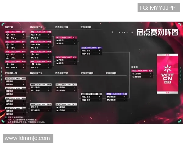 JDG战队在大师赛积分榜中以53分稳居第一位置引发关注